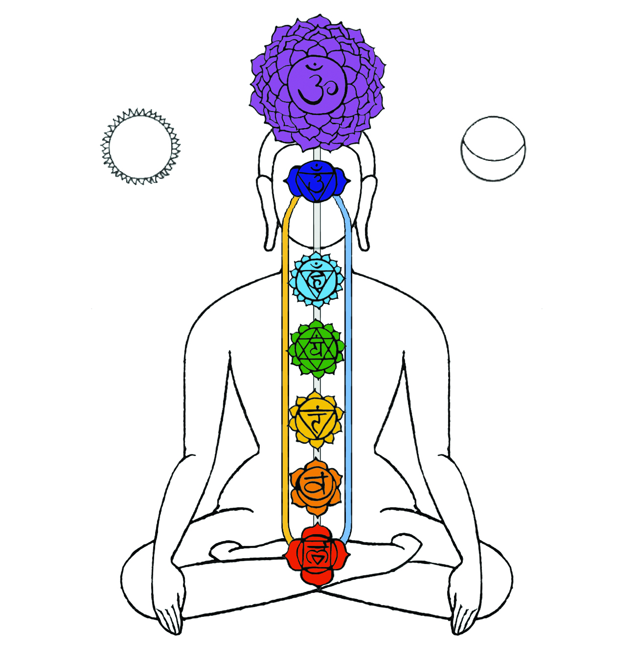 Meditation Diagram - Seven Chakra System